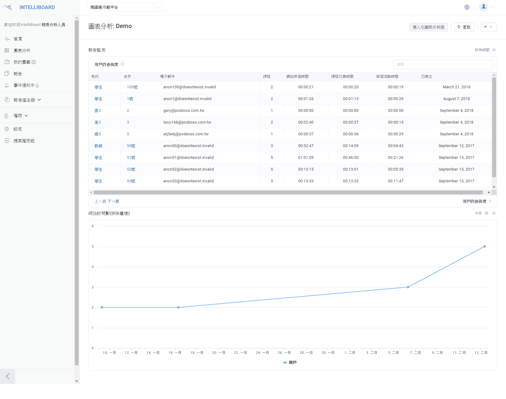 Moodle 學習平台 Moodle 優質教學管理平台