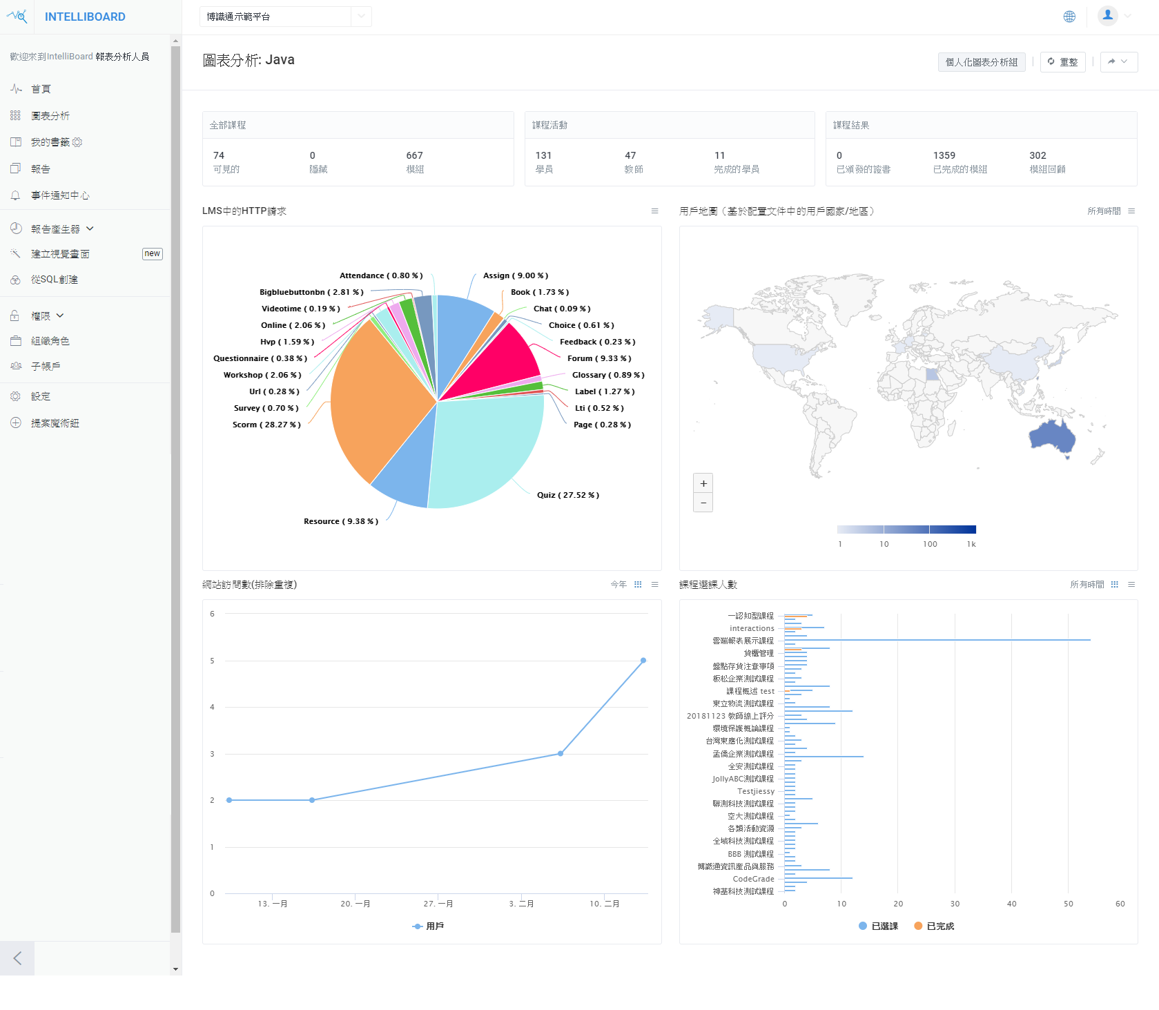 Moodle 外掛開發 Posboss提供您Moodle客製外掛開發服務