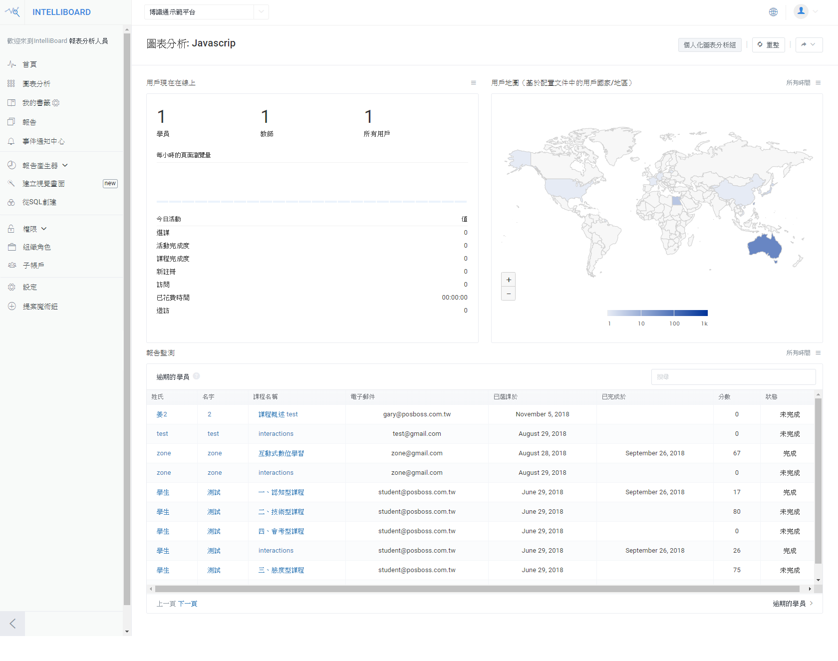 Moodle 博識通 Moodle雲端報表系統