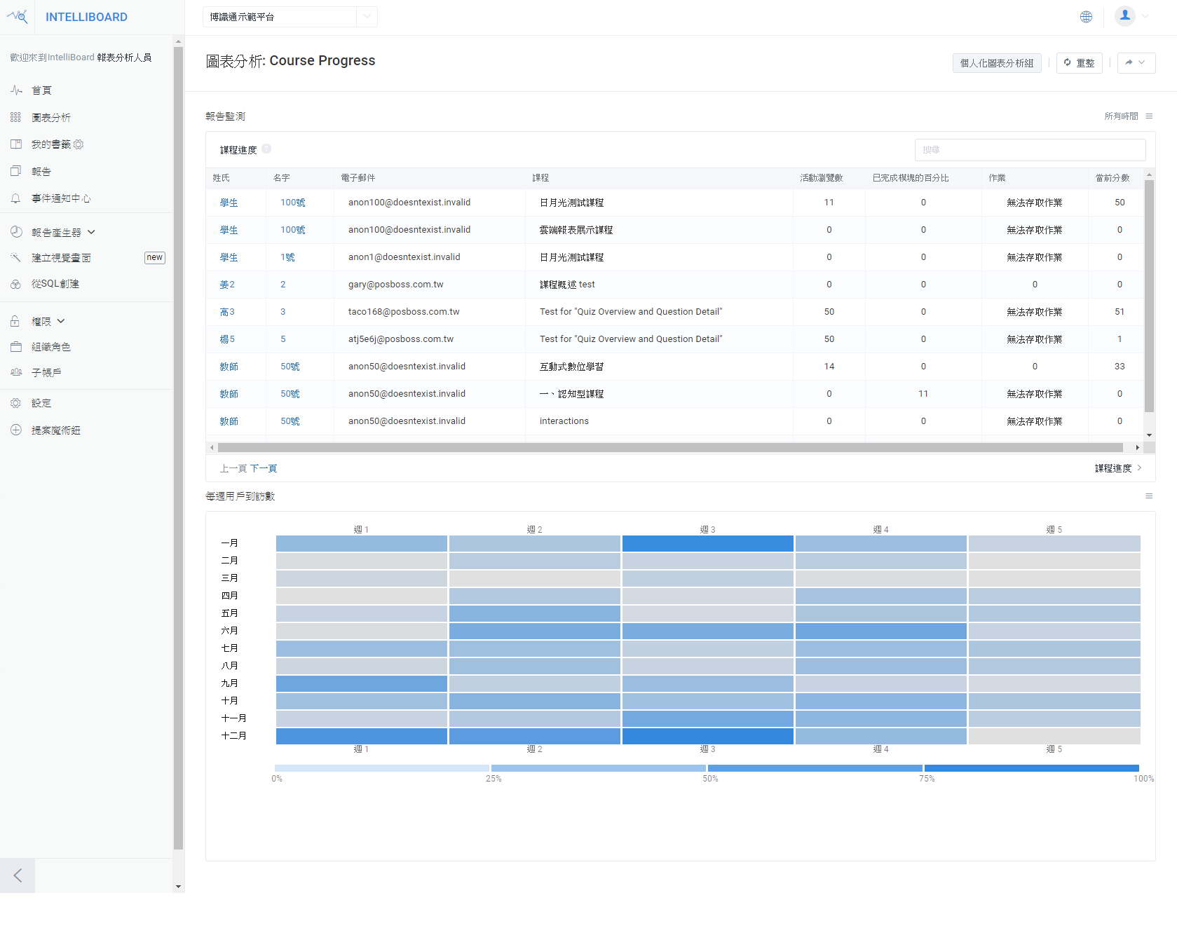 Moodle HTML5 Moodle支援多種行動裝置