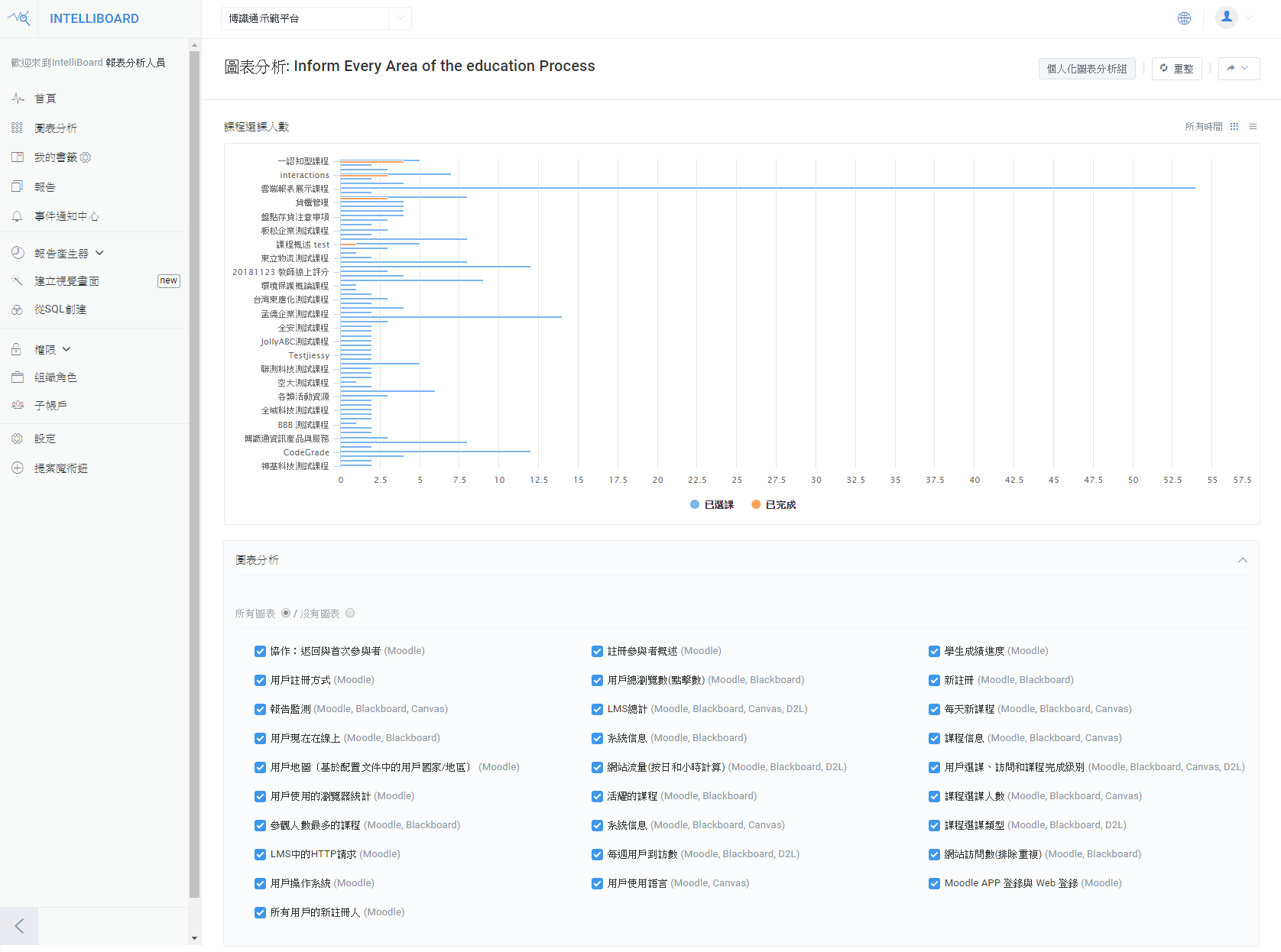 Moodle HTML5 Moodle支援多種行動裝置