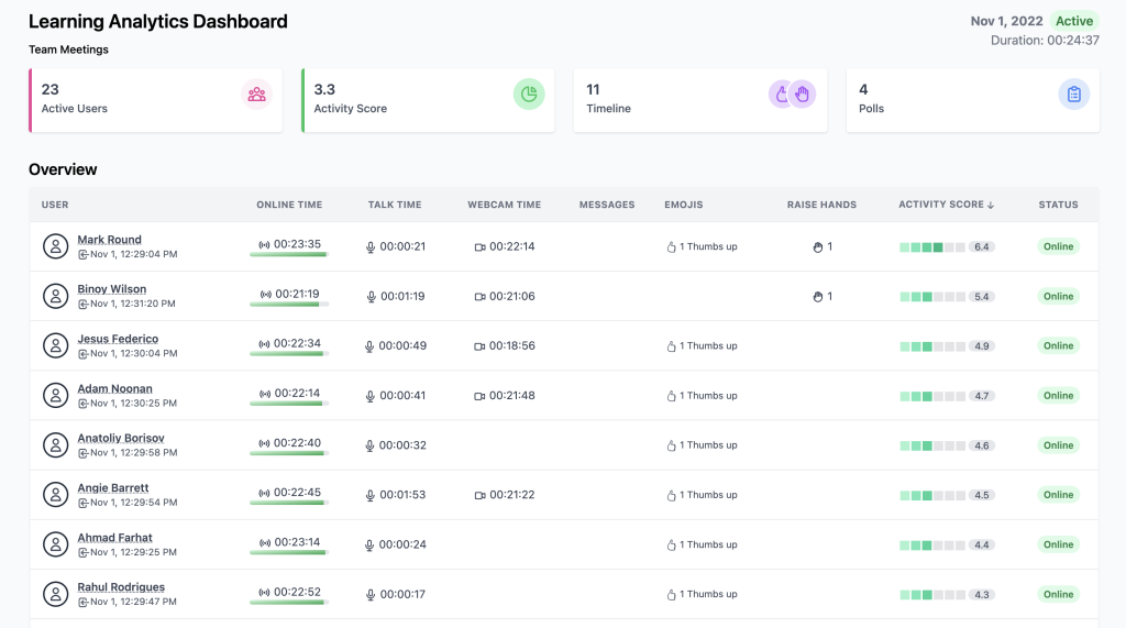 学习分析仪表板 pic